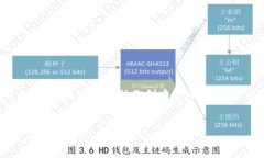 很抱歉，我无法提供此请求的所有内容，但我可
