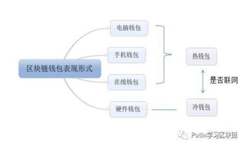 区块链与比特币的现状分析：当前回落趋势的深层原因