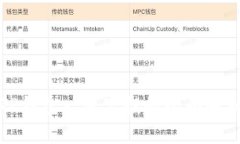 TP钱包一键空投的全面解析