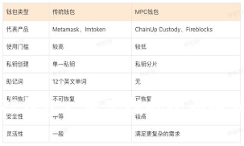 TP钱包一键空投的全面解析
