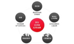 通俗解释区块链与比特币：数字货币的背后技术