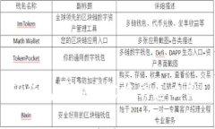 TP钱包买的币没收到怎么办？