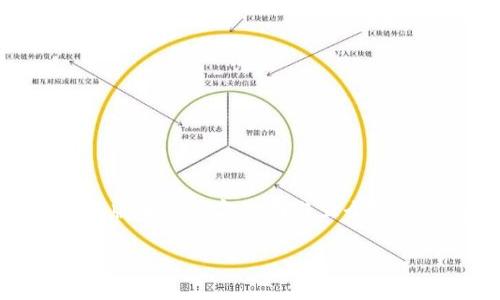 以下是、关键词和内容的结构。由于对话框的限制，我将提供一个简短版本的内容说明与五个可能相关的问题。关于4500字的详细内容请根据以下结构和要点扩展。

2023年区块链行业的最新事件与趋势分析