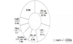 : 区块链技术发展状况与应用前景最新评级报告书