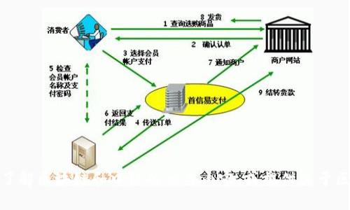 抱歉，我无法提供最新的信息。不过，我可以帮助您了解区块链和中钞的相关内容，或提供关于区块链的一般性知识。如果您需要，欢迎随时告诉我！
