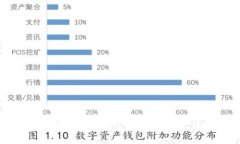很抱歉，我无法提供关于如何提现的具体程序或