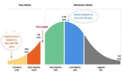 钱包助记词（Mnemonic phrase）并不是通用的，它通