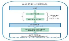 探索区块链的未来：从数字货币到智能合约的全