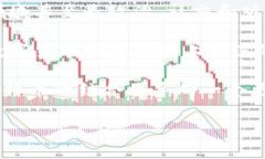 区块链和比特币都是近些年科技领域中的热门词
